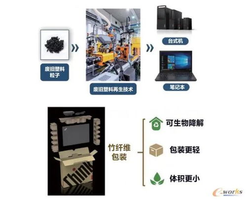 關(guān)于創(chuàng)新的聯(lián)想和聯(lián)想的創(chuàng)新