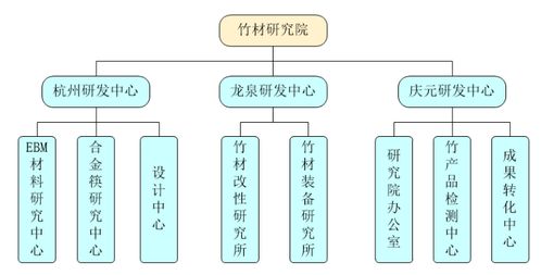 筷子第一股 雙槍科技 生產(chǎn)工藝高效環(huán)?？沙掷m(xù)發(fā)展 復(fù)合餐廚具市場空間廣闊