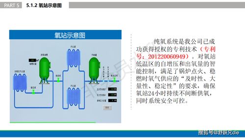 重磅 貴州富燃環(huán)保科技研發(fā)出解決 城市低熱值垃圾焚燒環(huán)保 的技術(shù)