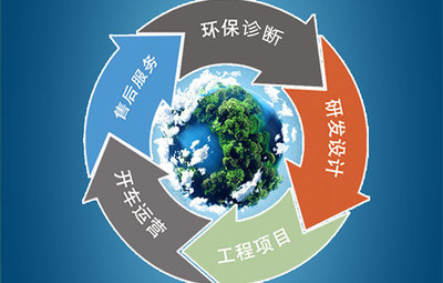 山東明晟環(huán)?？萍? class=